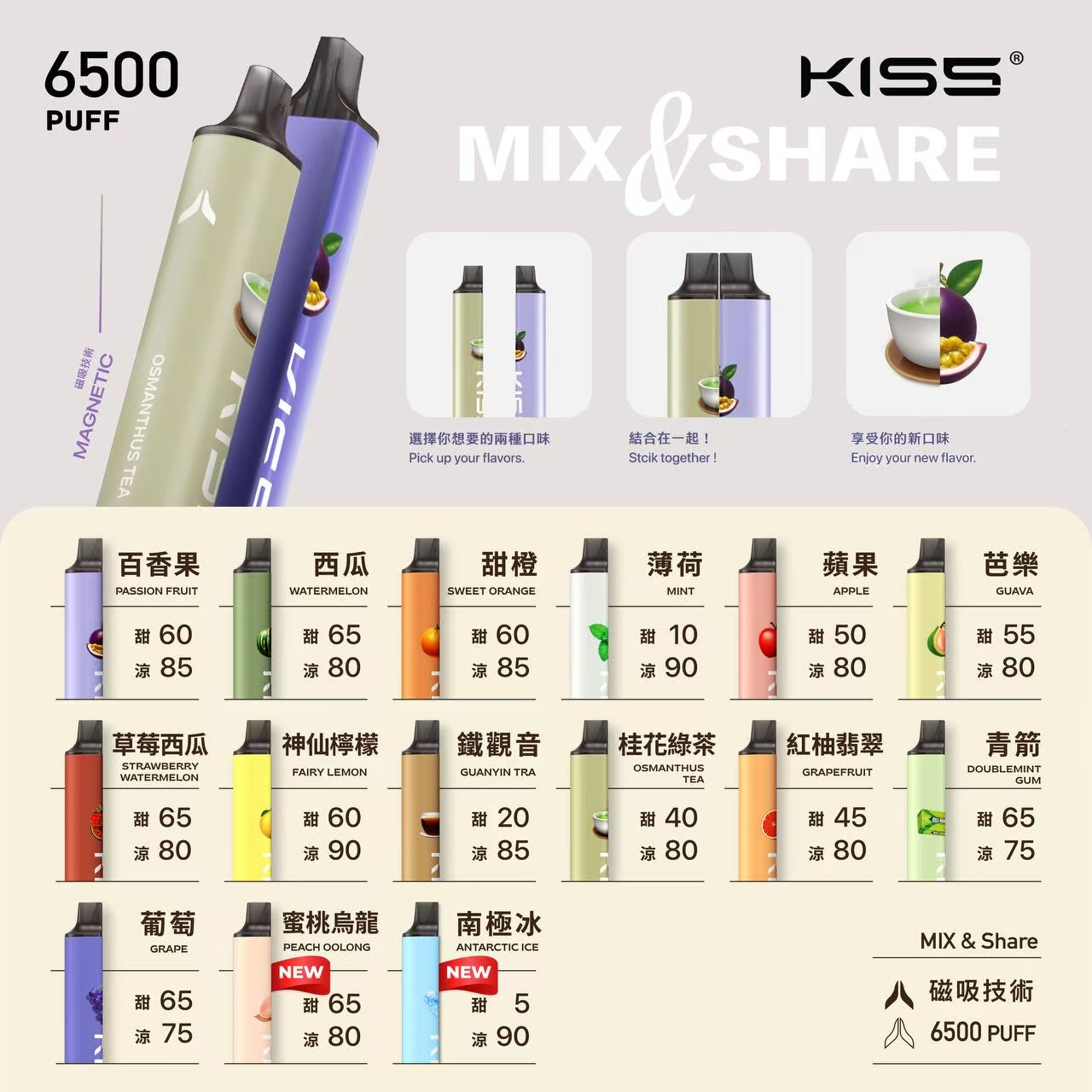 鎧斯KIS56500口
